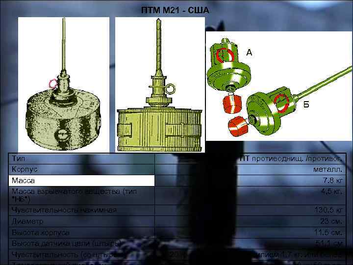 ПТМ М 21 - США Тип Корпус Масса взрывчатого вещества (тип "Н 6") Чувствительность