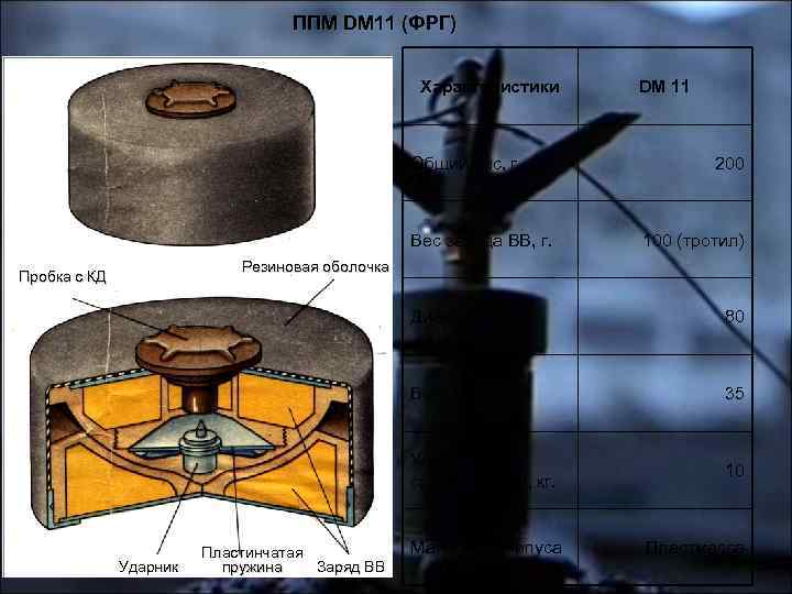 ППМ DM 11 (ФРГ) Характеристики Общий вес, г. Вес заряда ВВ, г. DM 11