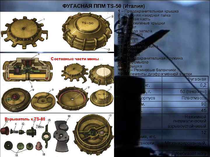 ФУГАСНАЯ ППМ TS-50 (Италия) Составные части мины Взрыватель к TS-50 1 – Предохранительная крышка