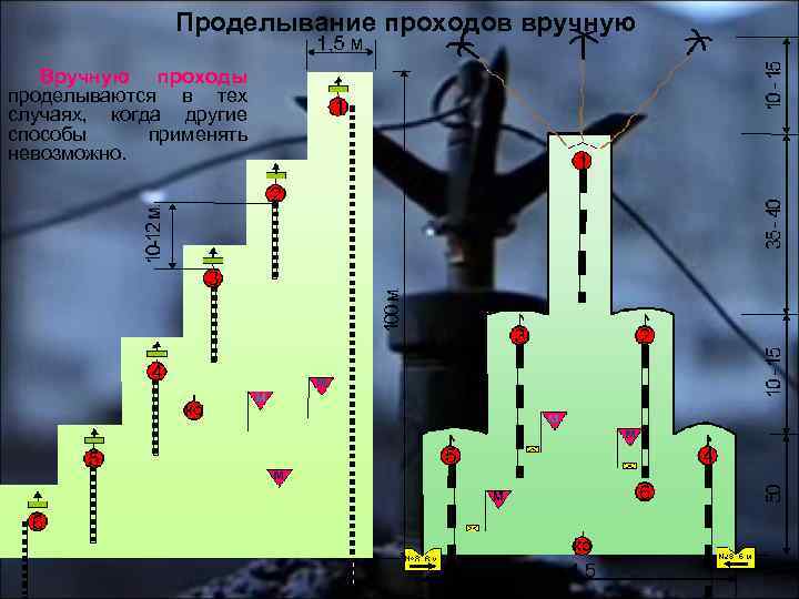 Проделывание проходов вручную Вручную проходы проделываются в тех случаях, когда другие способы применять невозможно.