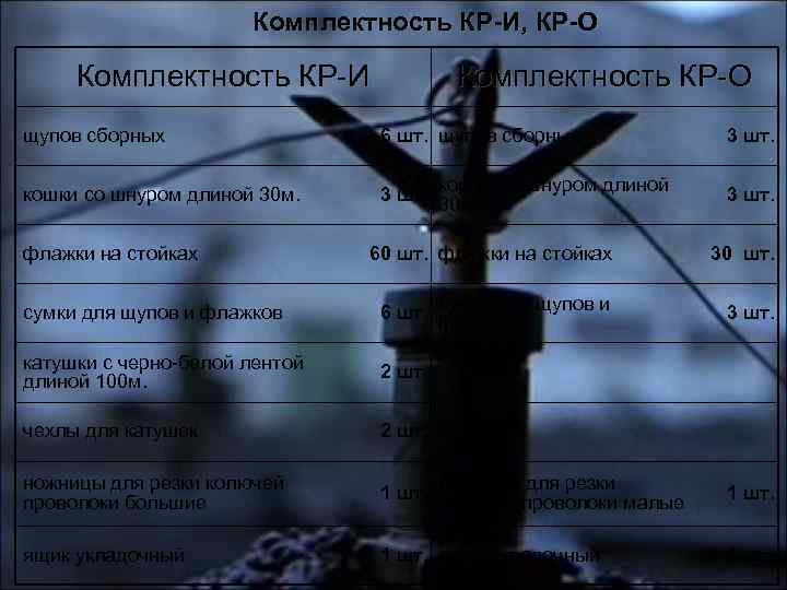 Комплектность КР-И, КР-О Комплектность КР-И Комплектность КР-О щупов сборных 6 шт. щупов сборных 3