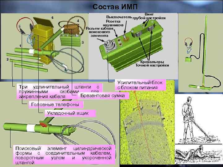 Состав ИМП Винт Выключатель грубой настройки Розетка наушников Разъем кабеля поискового элемента Кремальеры Точной