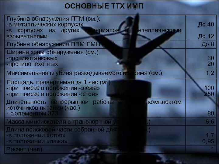 ОСНОВНЫЕ ТТХ ИМП Глубина обнаружения ПТМ (см. ): -в металлических корпусах -в корпусах из