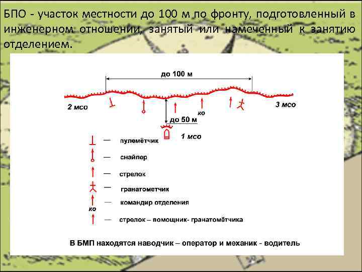 БПО участок местности до 100 м по фронту, подготовленный в инженерном отношении, занятый или