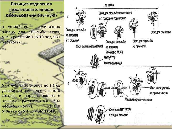 Позиция отделения (последовательность оборудования вручную) а - устройство одиночных окопов для стрельбы лежа, маскировка