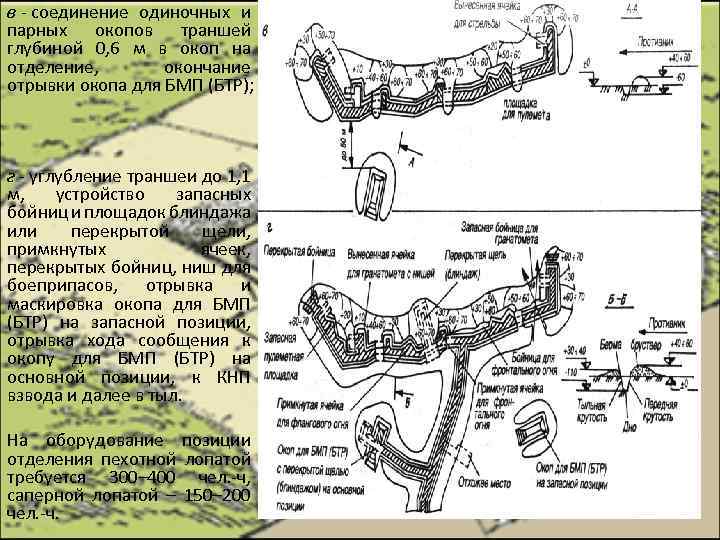 в - соединение одиночных и парных окопов траншей глубиной 0, 6 м в окоп