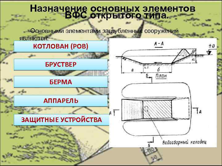 Назначение основных элементов ВФС открытого типа. Основными элементами заглубленных сооружений являются: КОТЛОВАН (РОВ) БРУСТВЕР