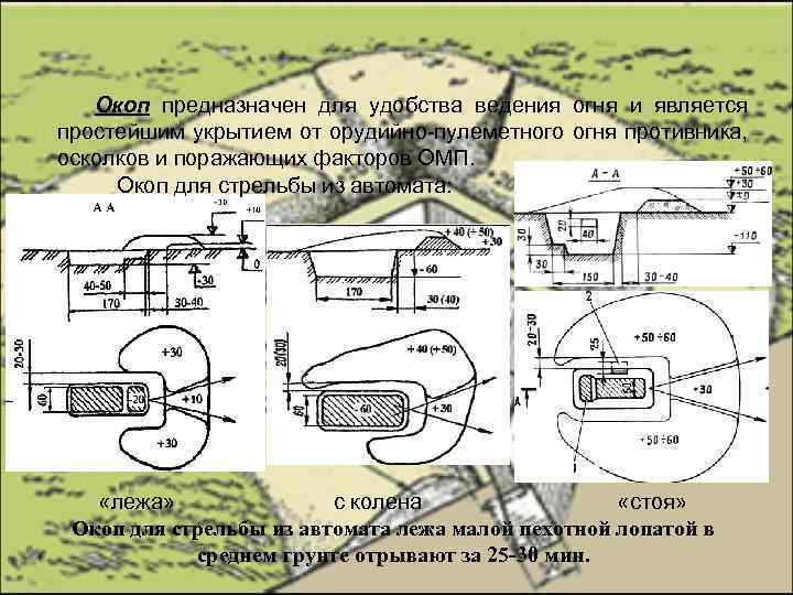 Назначение окопов и порядок их оборудования презентация