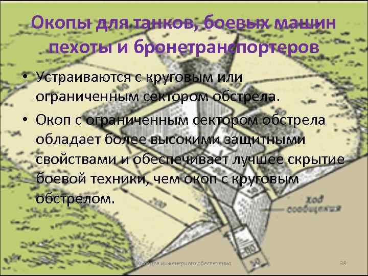 Окопы для танков, боевых машин пехоты и бронетранспортеров • Устраиваются с круговым или ограниченным