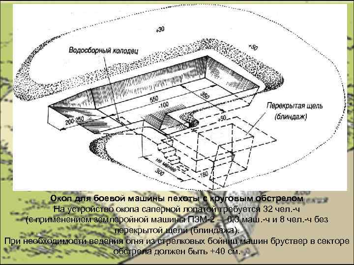 Окоп для боевой машины пехоты с круговым обстрелом На устройство окопа саперной лопатой требуется