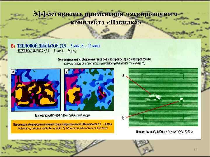 Эффективность применения маскировочного комплекта «Накидка» 55 