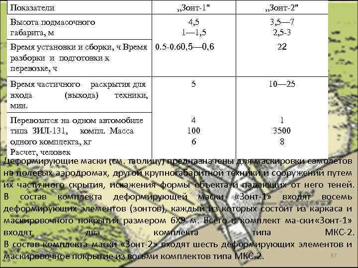 Показатели Высота подмасочного габарита, м „Зонт-1" „Зонт-2" 4, 5 1— 1, 5 3, 5—