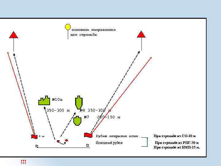 основное направление для стрельбы № 10 а 350 -300 м № 8 350 -300