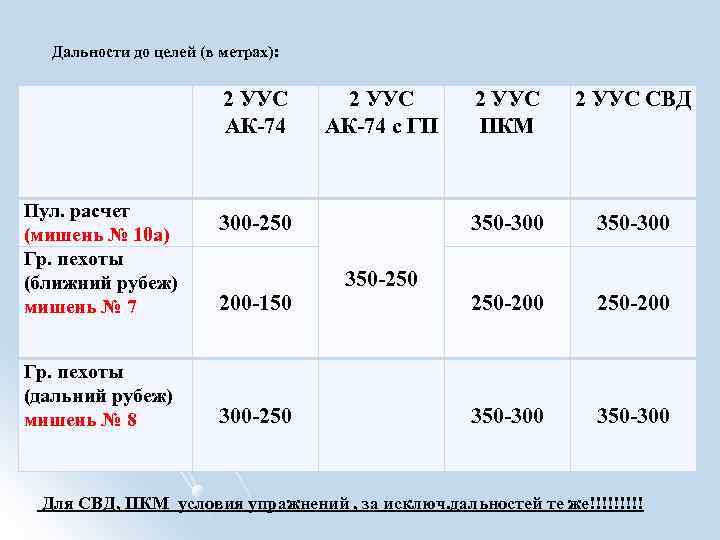 1 укс из ак 74 план конспект