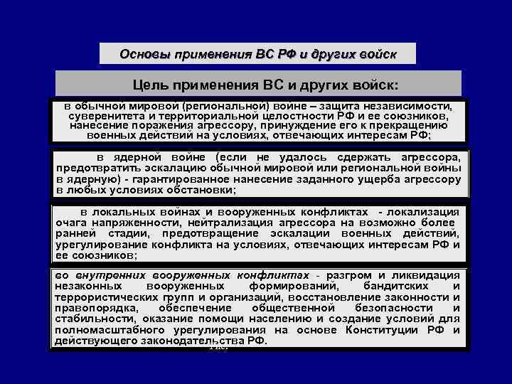 Решения о возможности использования вооруженных. Концепция национальной безопасности РФ. Военная доктрина.. Оснрвв применения войск. Угроза территориальной целостности России. Военная доктрина и терроризм.