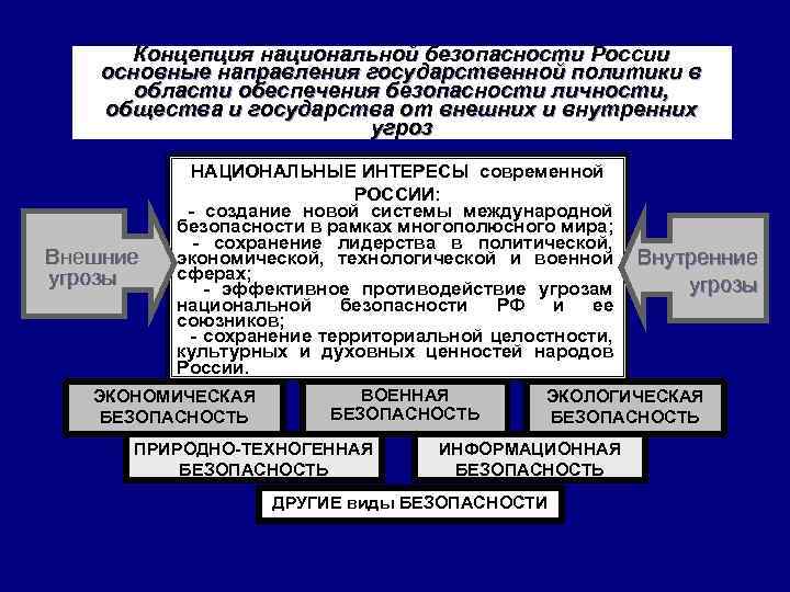 Концепции государственной политики