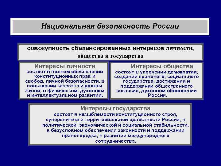 Концепция национальных проектов была сформулирована президентом каким