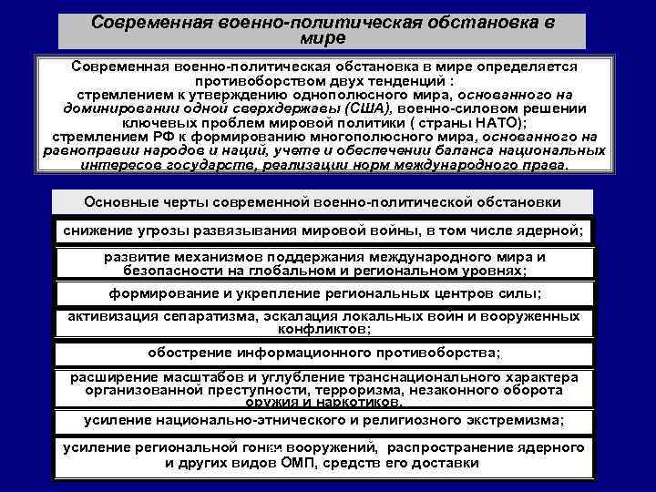 Военно политическая обстановка в мире