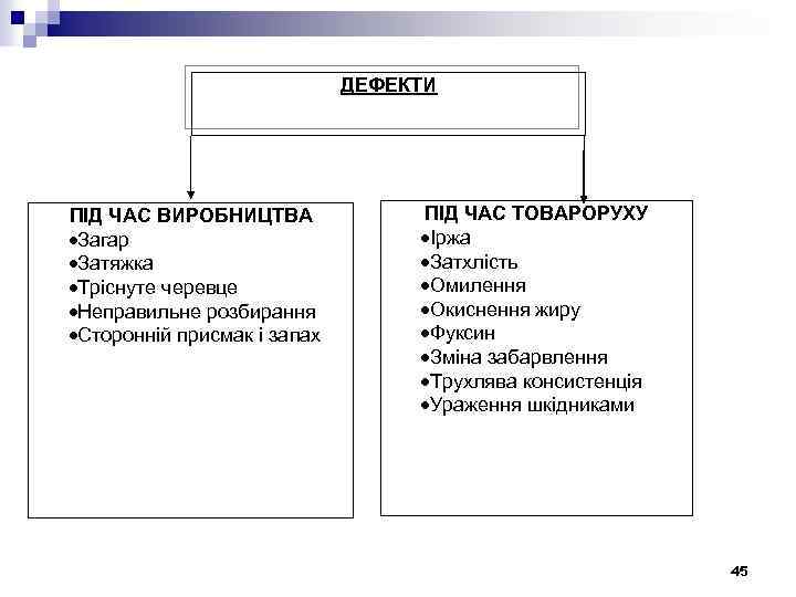 ДЕФЕКТИ ПІД ЧАС ВИРОБНИЦТВА ·Загар ·Затяжка ·Тріснуте черевце ·Неправильне розбирання ·Сторонній присмак і запах