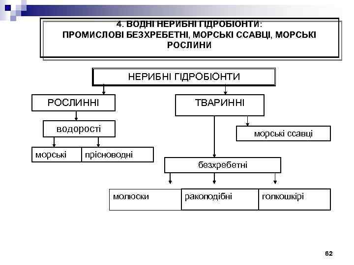 4. ВОДНІ НЕРИБНІ ГІДРОБІОНТИ: ПРОМИСЛОВІ БЕЗХРЕБЕТНІ, МОРСЬКІ ССАВЦІ, МОРСЬКІ РОСЛИНИ НЕРИБНІ ГІДРОБІОНТИ РОСЛИННІ ТВАРИННІ