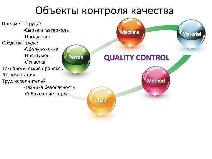 Объекты контроля качества Предметы труда: -Сырье и материалы -Продукция Средства труда: -Оборудование -Инструмент -Оснастка