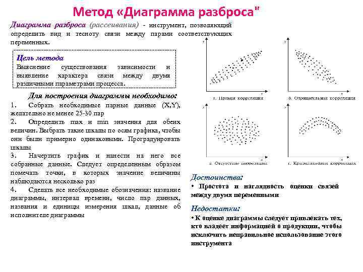 Линейная связь на диаграмме рассеивания