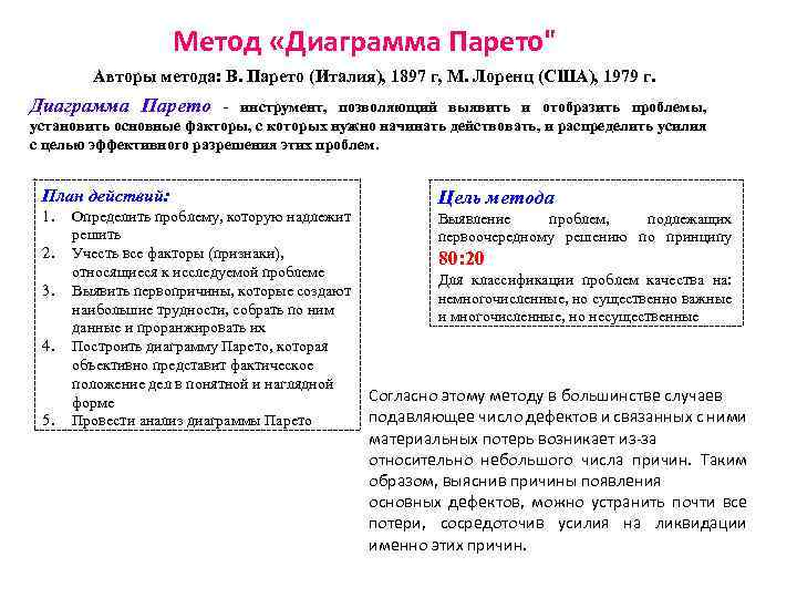 Метод «Диаграмма Парето
