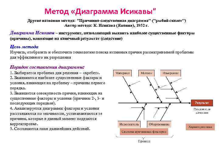 Метод «Диаграмма Исикавы