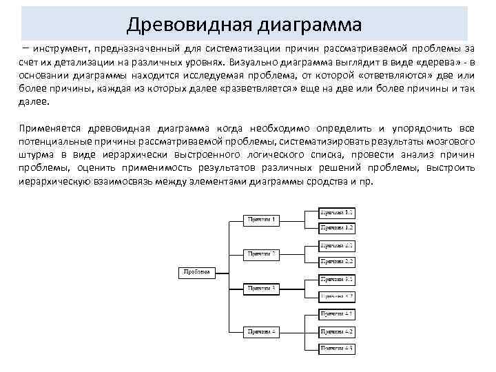 Древовидная диаграмма – инструмент, предназначенный для систематизации причин рассматриваемой проблемы за счет их детализации
