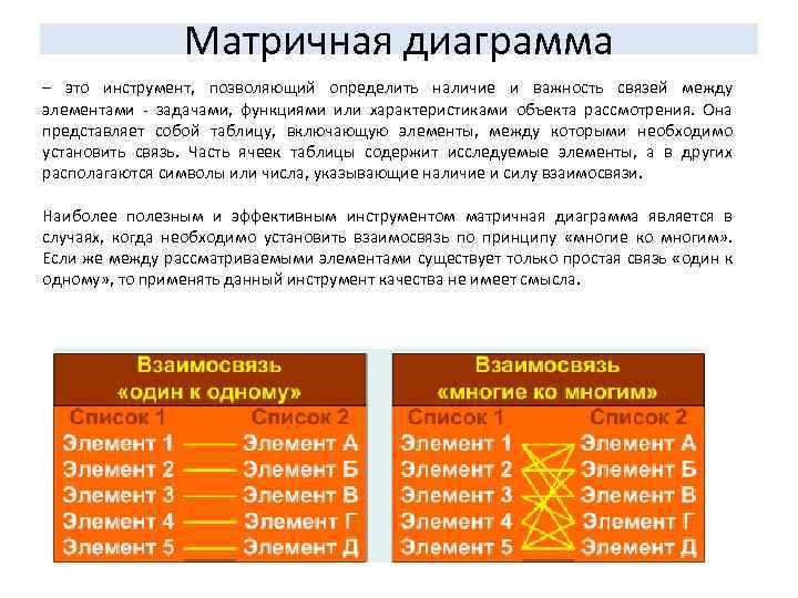 Матричная диаграмма – это инструмент, позволяющий определить наличие и важность связей между элементами -