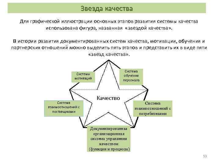 Звезда качества Для графической иллюстрации основных этапов развития системы качества использована фигура, названная «звездой
