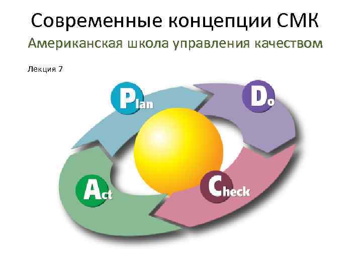 Современные концепции СМК Американская школа управления качеством Лекция 7 
