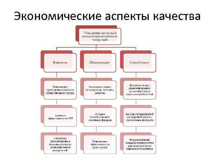 Управление проектами конспект лекций