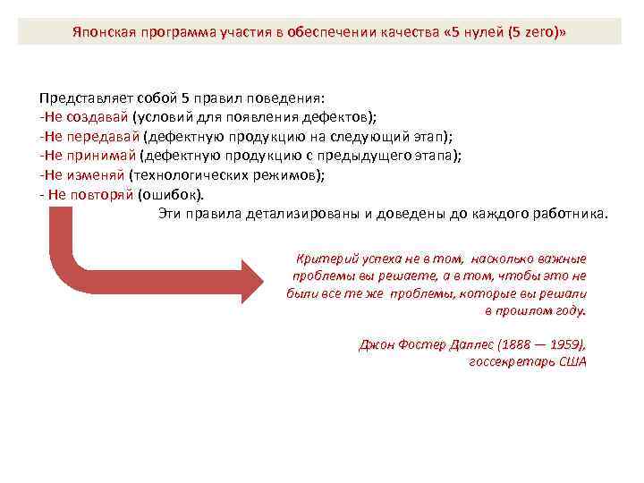Японская программа участия в обеспечении качества « 5 нулей (5 zero)» Представляет собой 5