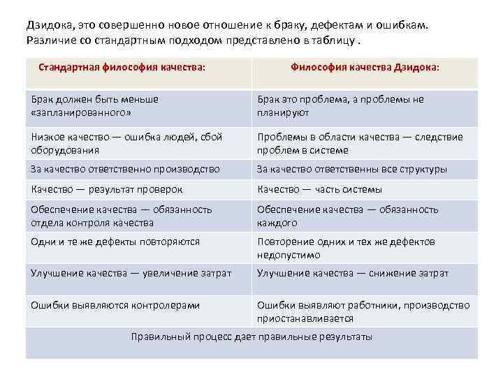 Отличие со. Различия между дефектом и браком. Таблица дефектов и брака. Разница дефекта и брака. Дефект и брак отличие.