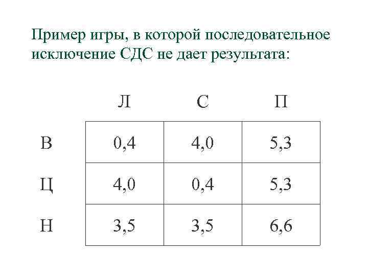 Пример игры, в которой последовательное исключение СДС не дает результата: Л С П В