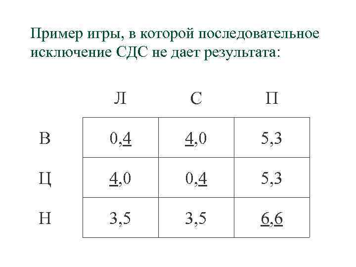 Пример игры, в которой последовательное исключение СДС не дает результата: Л С П В