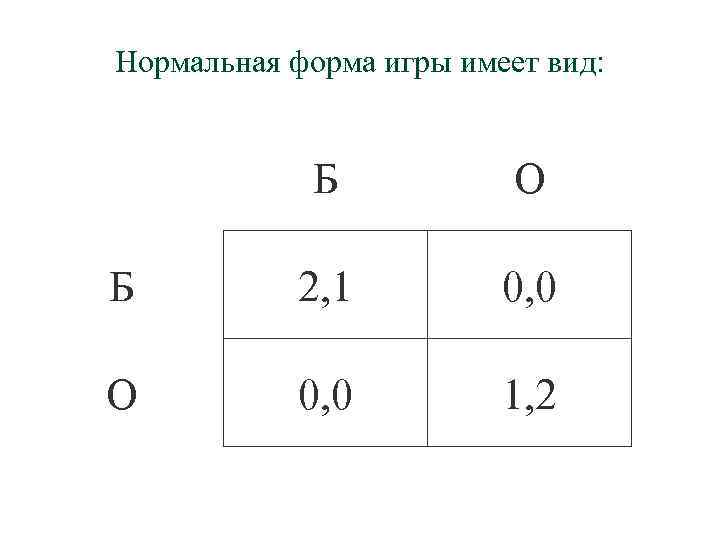 Нормальная форма игры имеет вид: Б О Б 2, 1 0, 0 О 0,