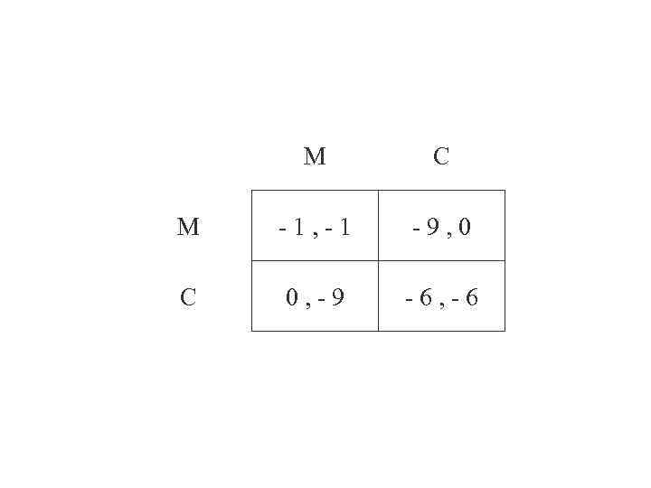 М С М -1, -1 -9, 0 С 0, -9 -6, -6 