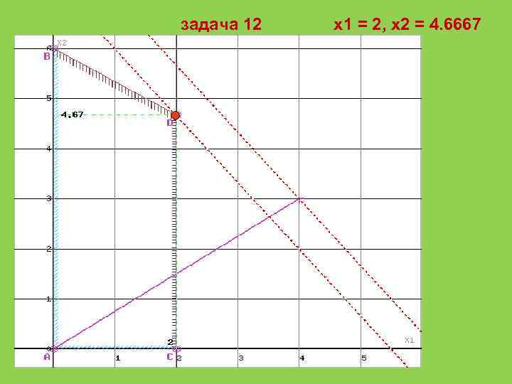 задача 12 x 1 = 2, x 2 = 4. 6667 