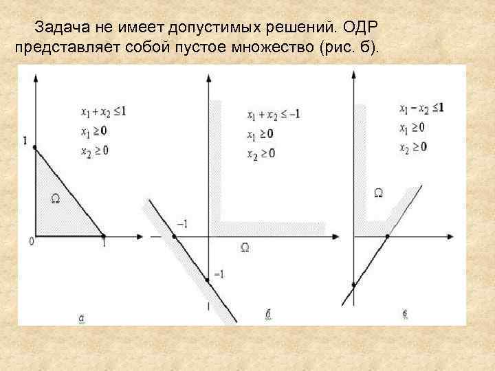 Задача не имеет допустимых решений. ОДР представляет собой пустое множество (рис. б). 