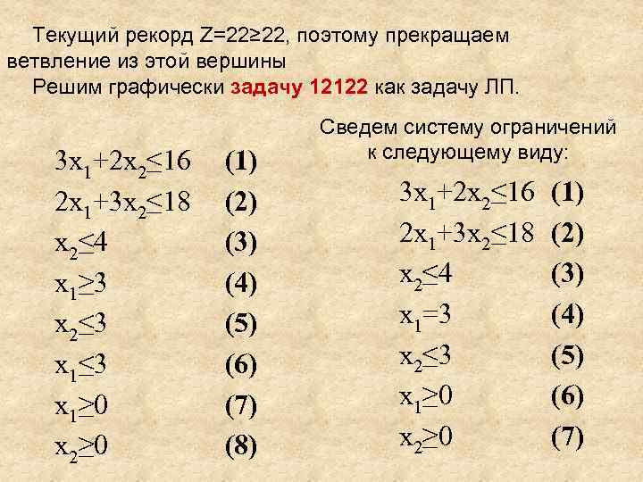 Текущий рекорд Z=22≥ 22, поэтому прекращаем ветвление из этой вершины Решим графически задачу 12122