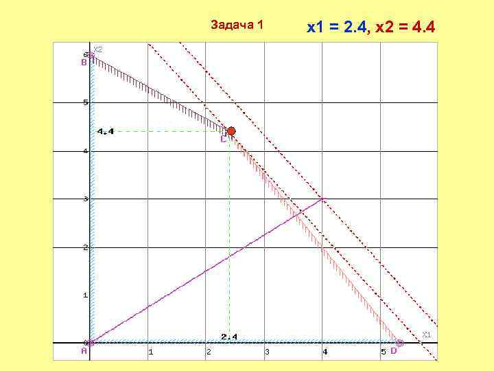 Задача 1 x 1 = 2. 4, x 2 = 4. 4 