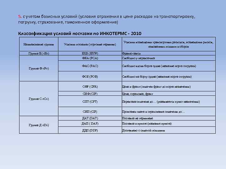 5. с учетом базисных условий (условия отражения в цене расходов на транспортировку, погрузку, страхование,