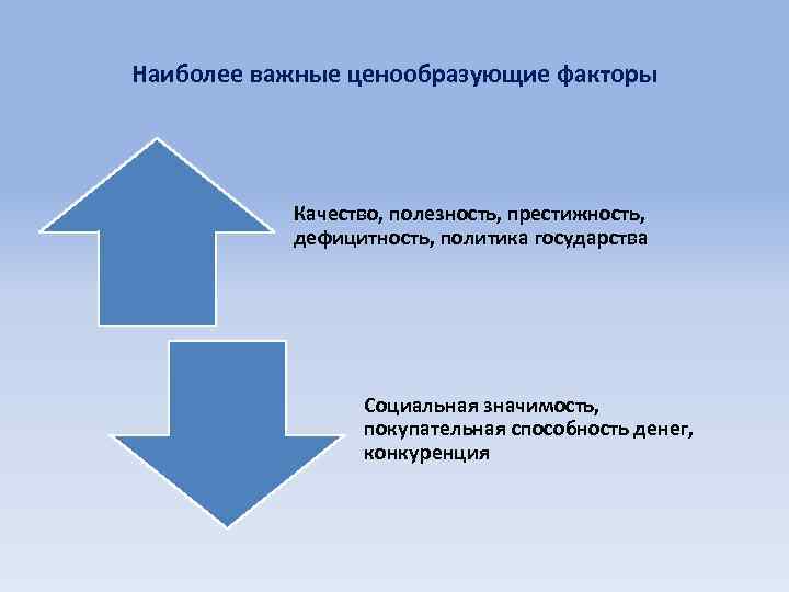 Наиболее важные ценообразующие факторы Качество, полезность, престижность, дефицитность, политика государства Социальная значимость, покупательная способность