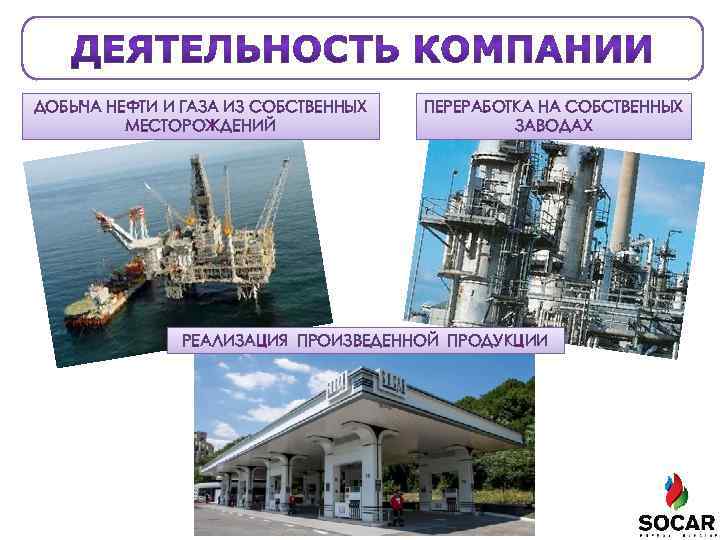 ДОБЫЧА НЕФТИ И ГАЗА ИЗ СОБСТВЕННЫХ МЕСТОРОЖДЕНИЙ ПЕРЕРАБОТКА НА СОБСТВЕННЫХ ЗАВОДАХ РЕАЛИЗАЦИЯ ПРОИЗВЕДЕННОЙ ПРОДУКЦИИ
