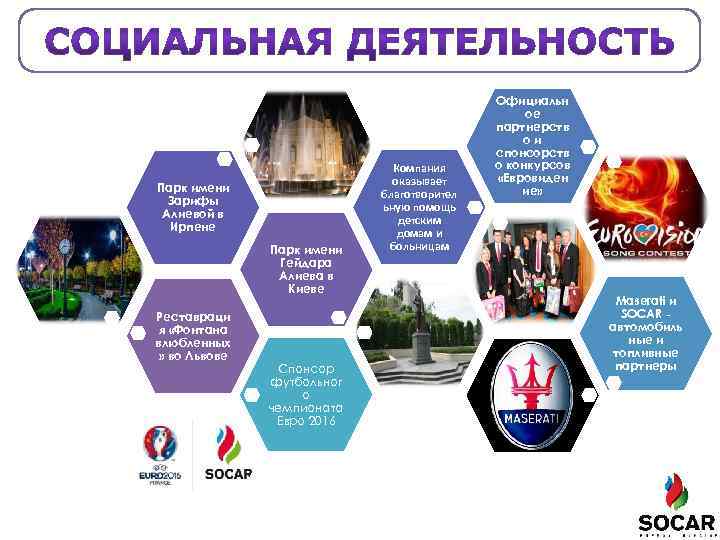 СОЦИАЛЬНЫЕ ПРОЕКТЫ SOCAR Парк имени Зарифы Алиевой в Ирпене Парк имени Гейдара Алиева в