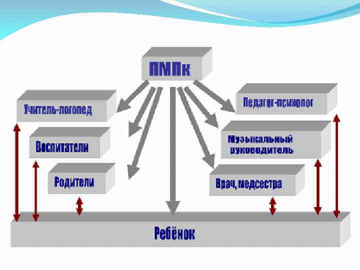 Пмпк картинки. ПМПК. ПМПК комиссия. Рисунки для ПМПК.