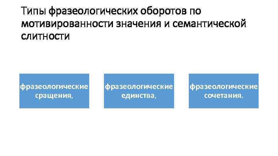 Типы фразеологических оборотов по мотивированности значения и семантической слитности фразеологические сращения, фразеологические единства, фразеологические