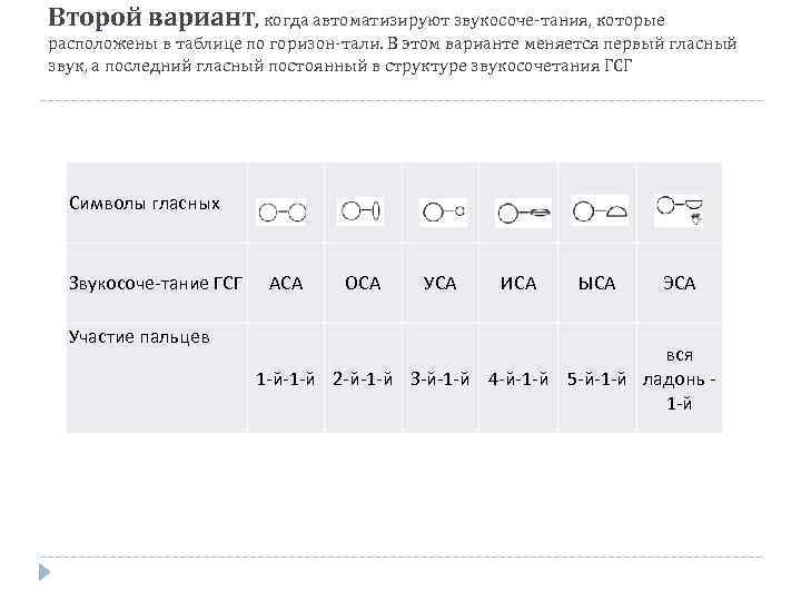 Второй вариант, когда автоматизируют звукосоче тания, которые расположены в таблице по горизон тали. В